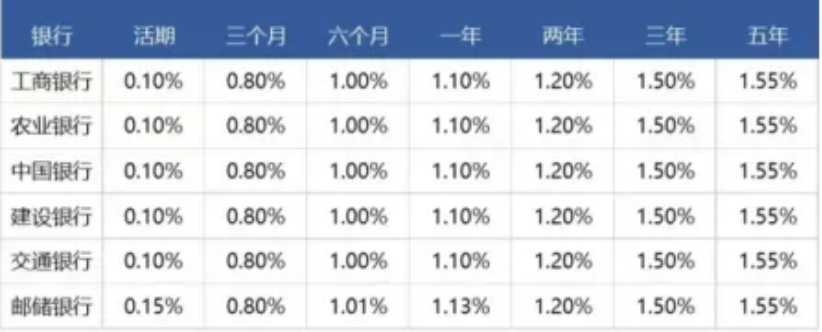 什麽，預定利率又要下調了？！插圖12