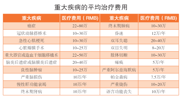 月入1萬vs存款100萬,你選哪個?插圖3 月入1萬vs存款100萬,你選哪個?插圖3