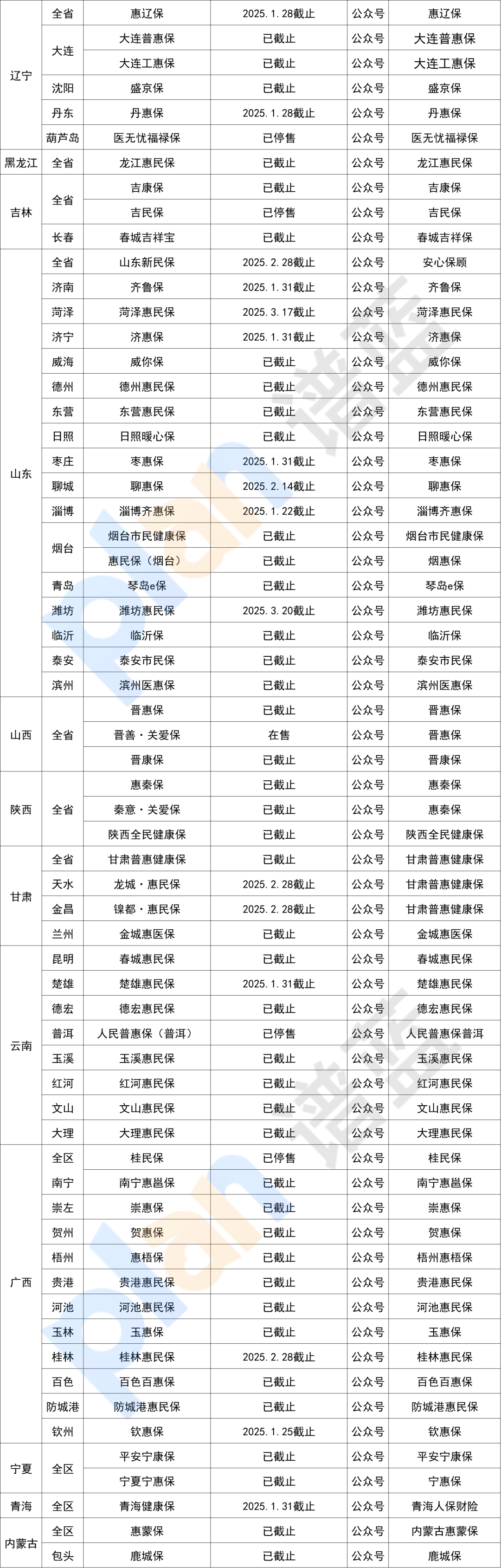 多地惠民保延長參保期限！不要再錯過了~插圖6