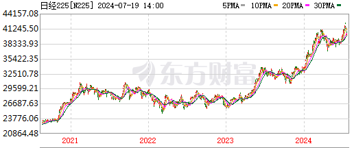我們正處於“曆史的垃圾時間”？不要在垃圾時間裏做投資？插圖6