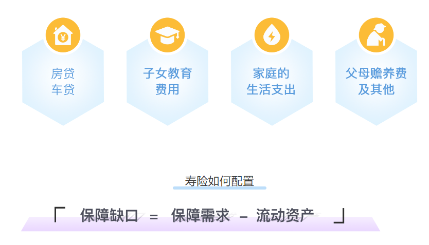 年收入30萬(wan) 的家庭，可以這樣買(mai) 保險！插圖2
