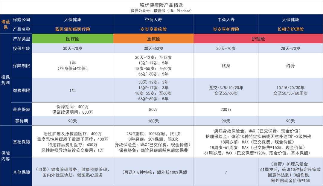 個稅APP多了5項！要多交稅了？插圖16