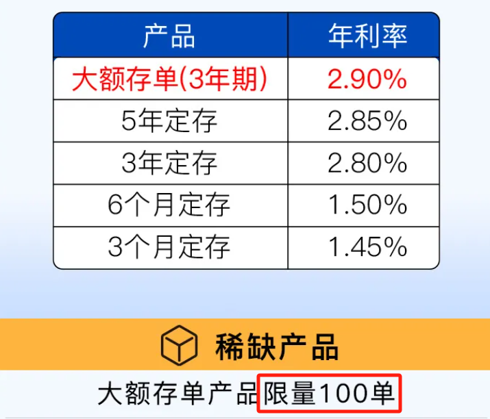 利率跌破“2字頭”！大額存單不香了？插圖8