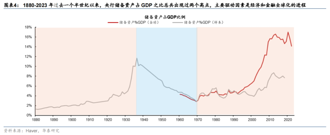 黃金還能投嗎？問出這個(ge) 問題，大概率要虧(kui) 錢插圖12