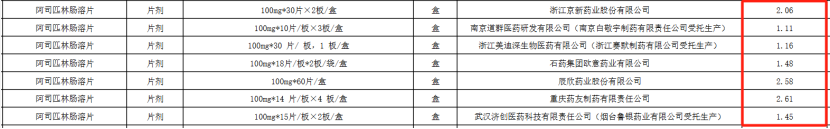 進口藥，即將在醫院消失了……插圖6