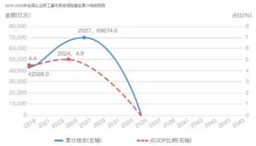 定了！男性63歲，女性55、58歲插圖18