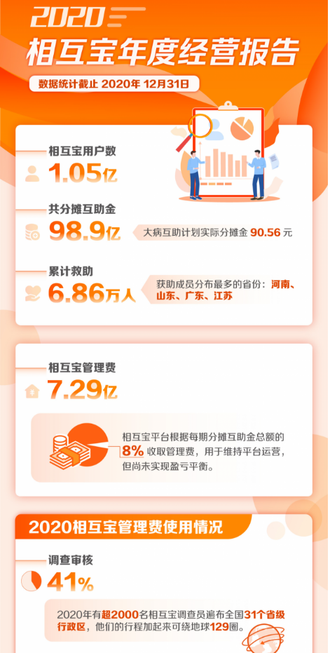 注意！你的醫保記錄要同步給保險公司了插圖4