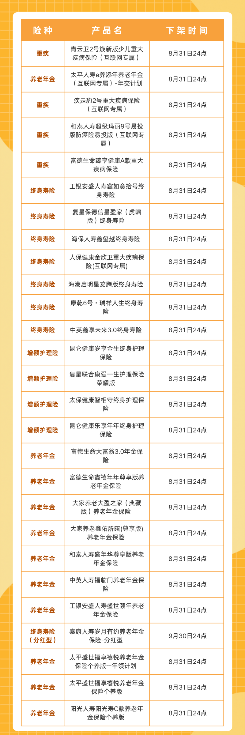 加速下架中 | 3.0%產品下架節點速覽！插圖6