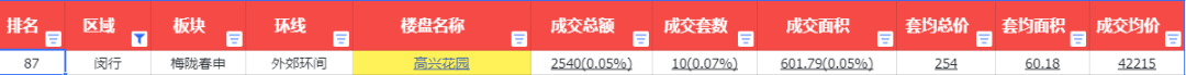 房價(jia) 腰斬，學區房的神話破滅了？插圖4