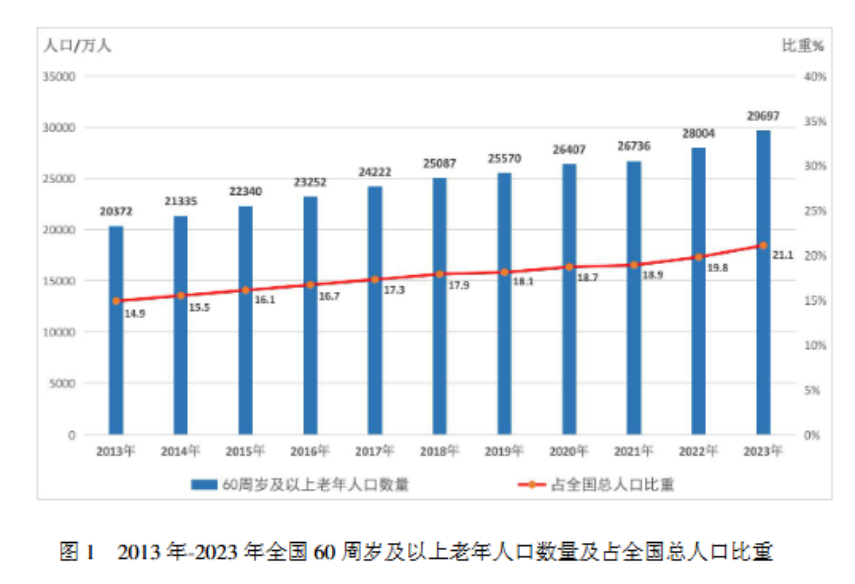 老齡化速度，有點快！插圖2