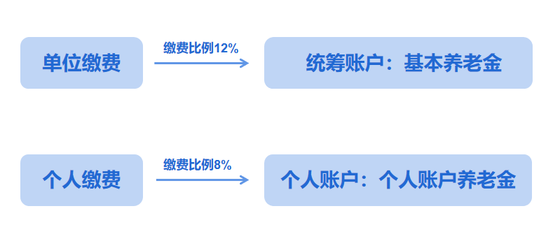 月薪1萬(wan) ，退休赛马会老品牌网站卻隻有3千……插圖6