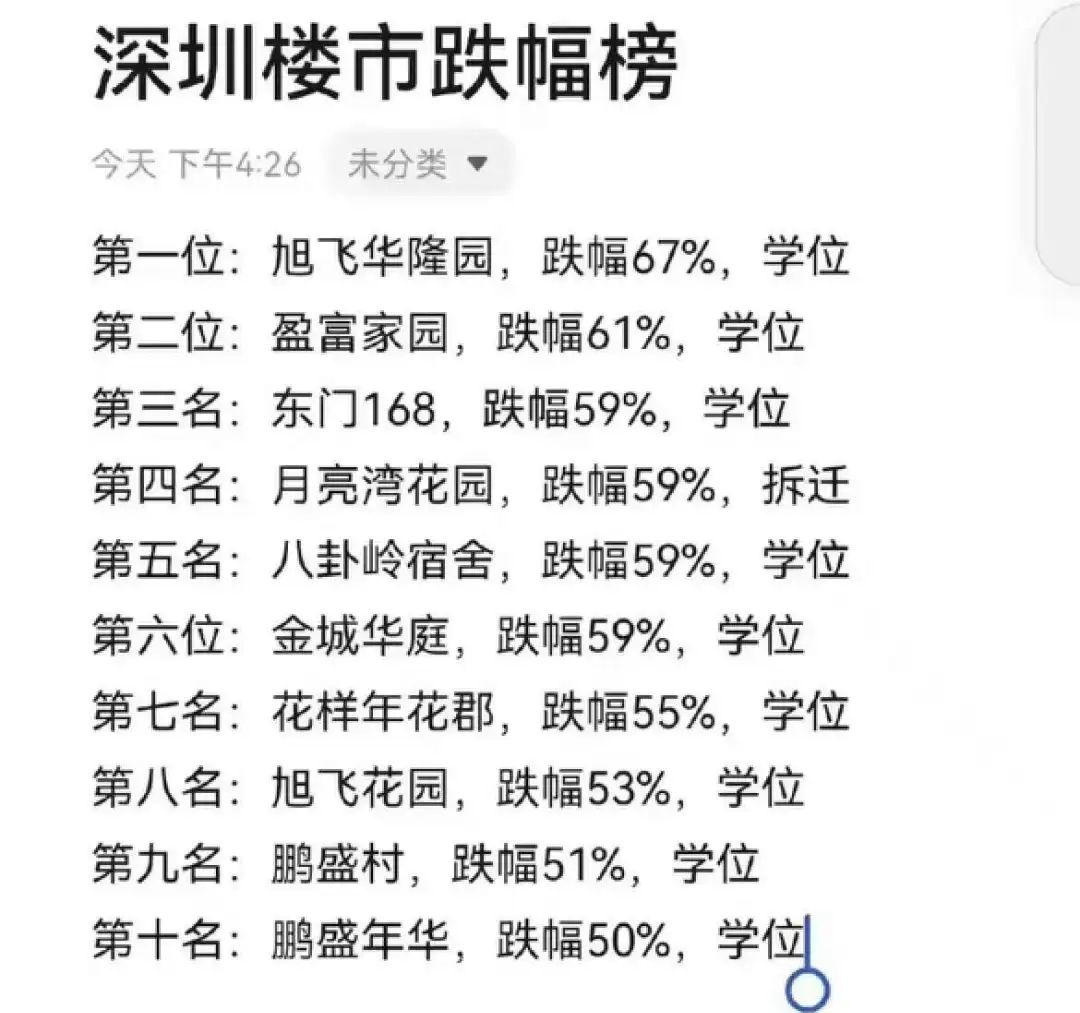 房價(jia) 腰斬，學區房的神話破滅了？插圖6