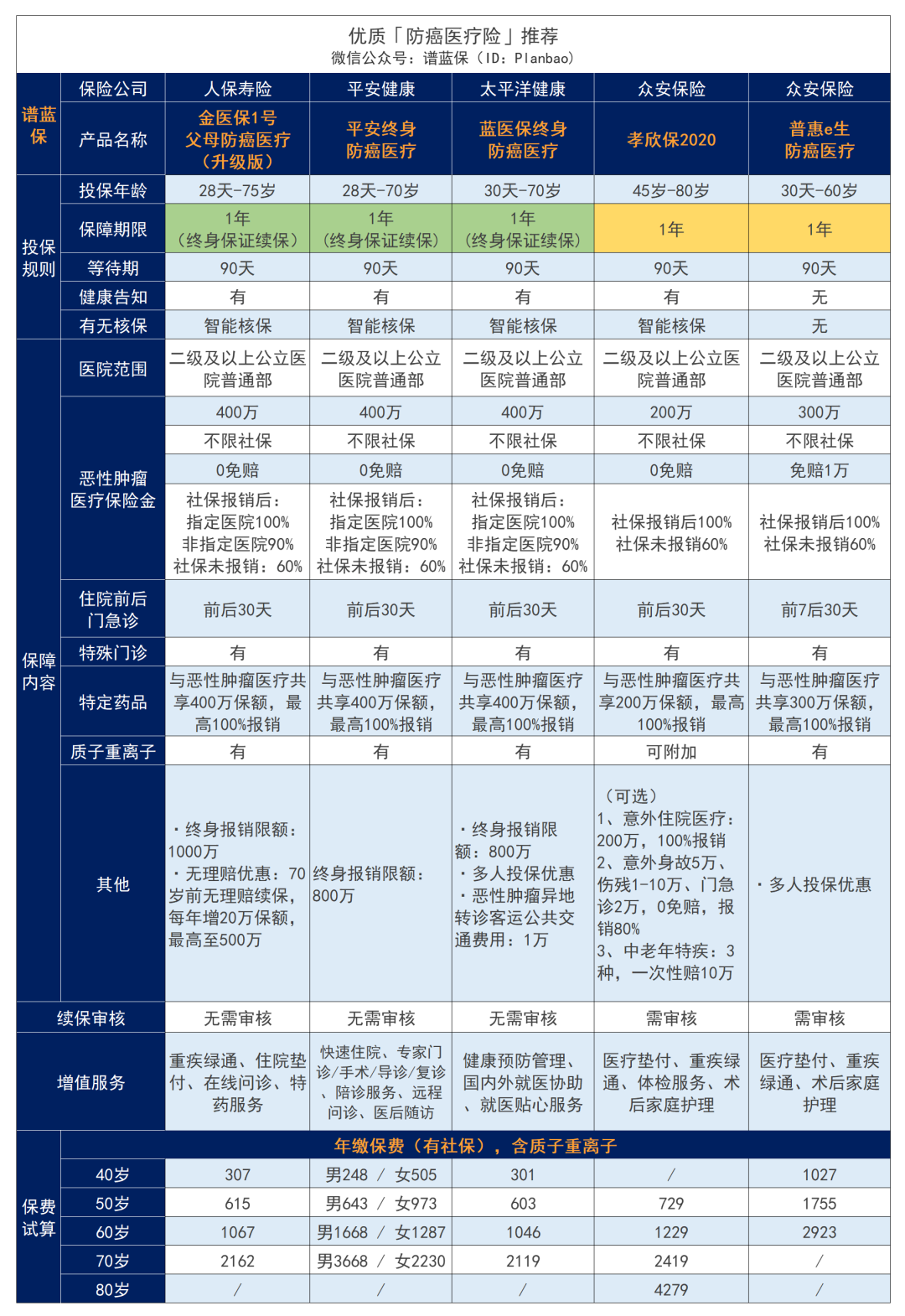 有腸胃疾病，要怎麽買保險？插圖28
