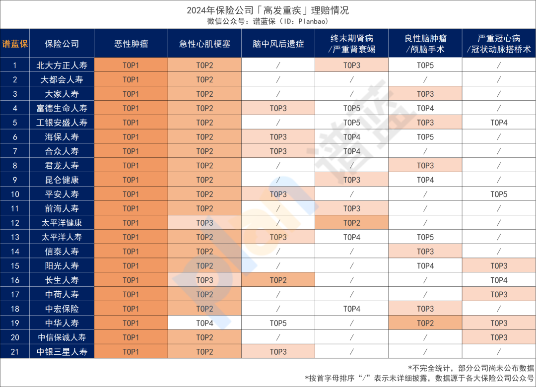 近70家保險公司2024理賠年報出爐！哪家理賠最優(you) ?插圖16