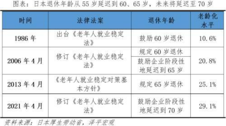 退休的盡頭……是再就業(ye) ？！插圖8