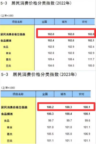 《中國統計年鑒2024》發布，這些變化意料之內……插圖8
