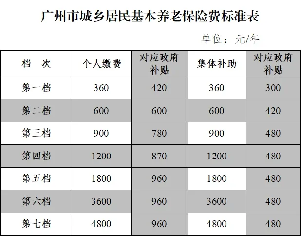 爸媽五十多歲了，才知道他們沒有社保插圖14