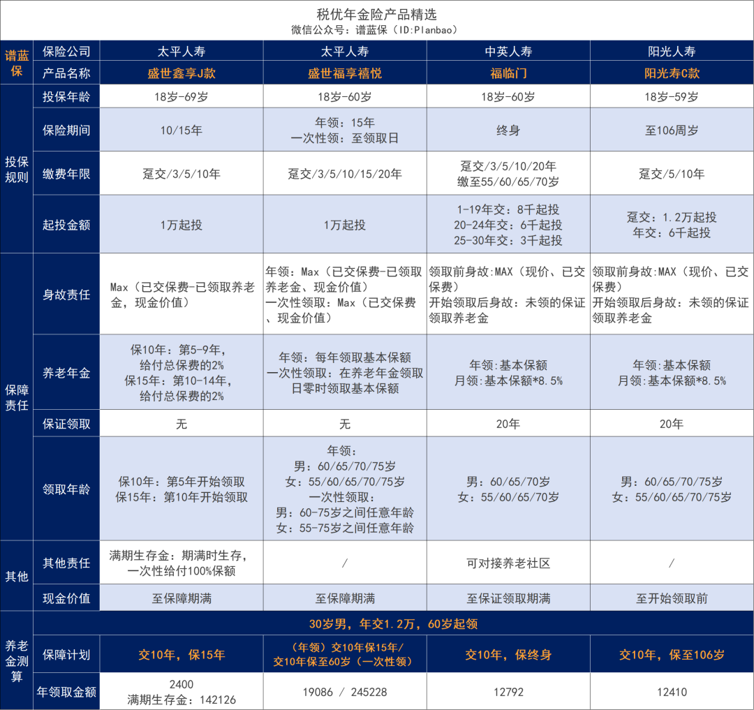 個(ge) 稅APP多了5項！要多交稅了？插圖18