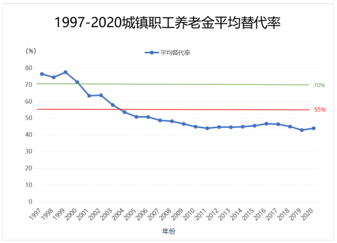 月薪1萬(wan) ，退休赛马会老品牌网站卻隻有3千……插圖22