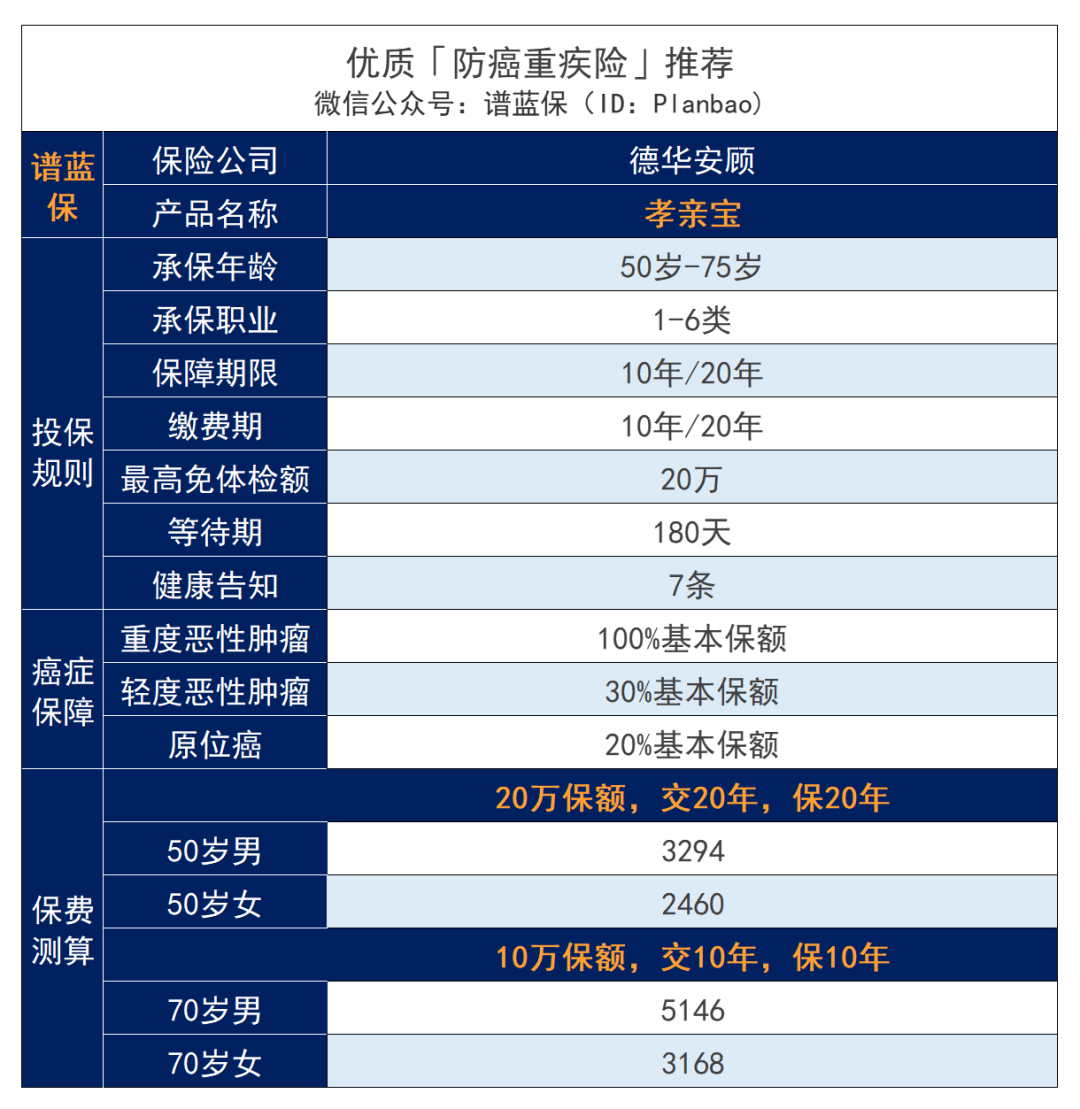 有腸胃疾病，要怎麽買保險？插圖26