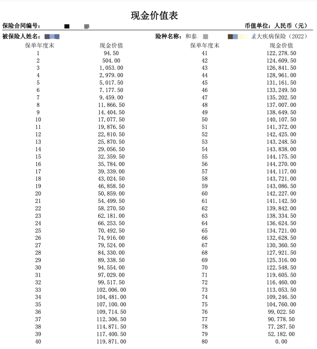 買(mai) 的保險不合適想退保？看完這篇再決(jue) 定插圖6