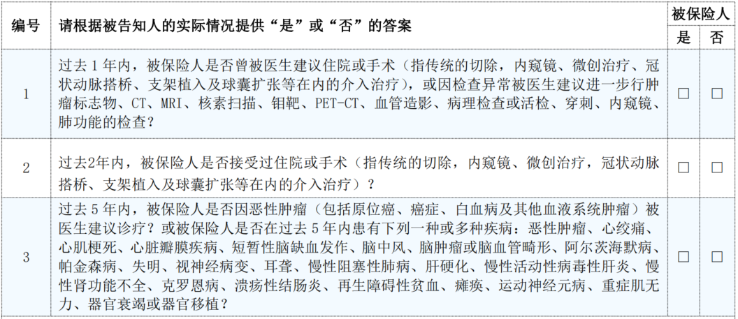 2025年2月熱銷重疾險榜單，哪款性價比高？插圖14