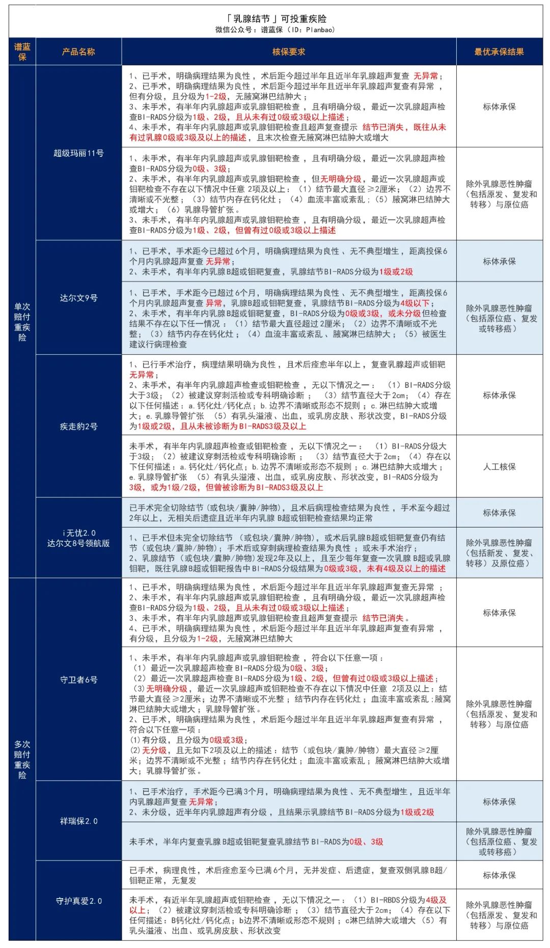 體(ti) 檢出結節,還能買(mai) 保險嗎?插圖2 體(ti) 檢出結節,還能買(mai) 保險嗎?插圖2