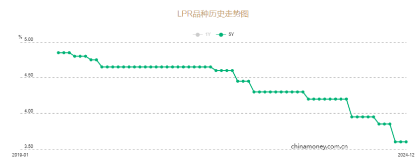 什麽，預定利率又要下調了？！插圖10