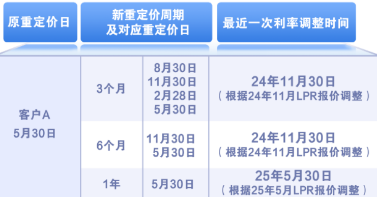 房貸規則又迎來2個大調整，隻有一次機會，到底該怎麽選？插圖8