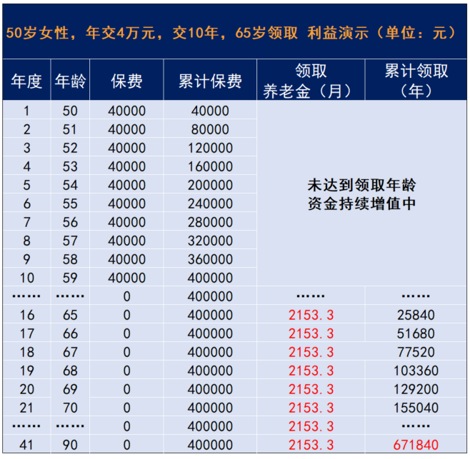 爸媽五十多歲了，才知道他們(men) 沒有社保插圖26