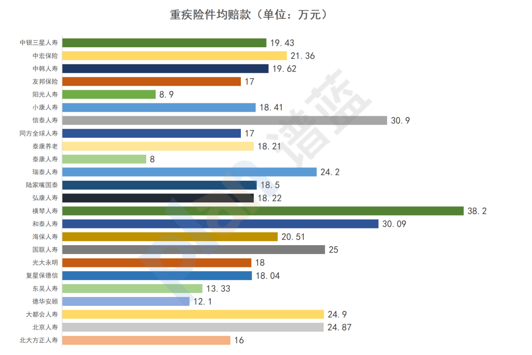 近70家保險公司2024理賠年報出爐！哪家理賠最優(you) ?插圖12