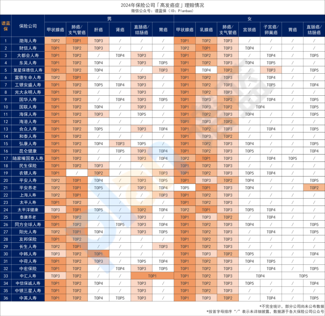 肺炎、肺結節、肺結核，常見肺病投保指南來了！插圖2