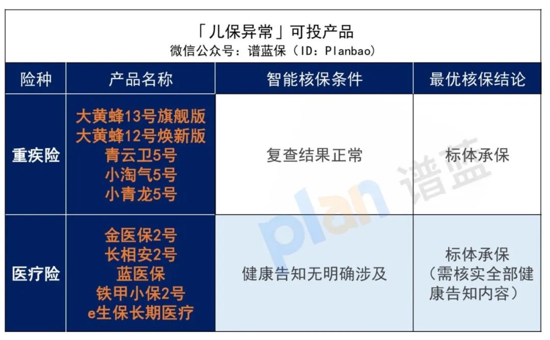 ​早產、黃疸、肺炎、手足口病……最全兒童常見病投保指南來了！插圖14
