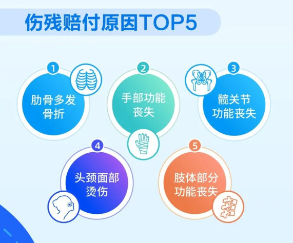 近70家保險公司2024理賠年報出爐！哪家理賠最優?插圖40
