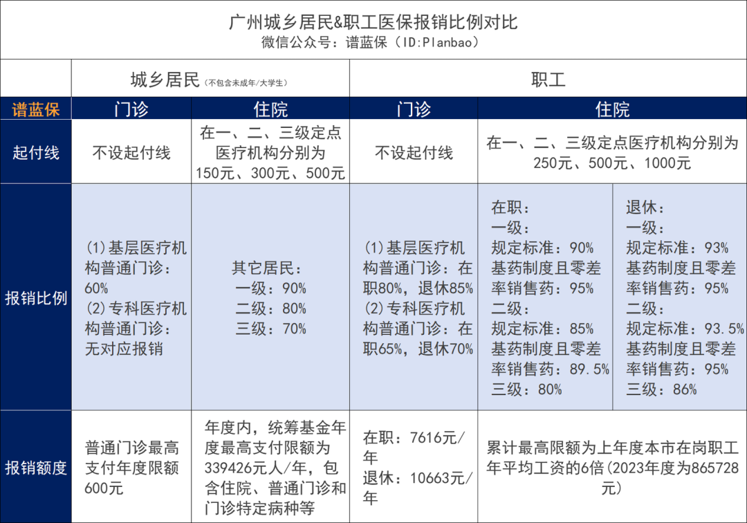 爸媽五十多歲了，才知道他們沒有社保插圖10