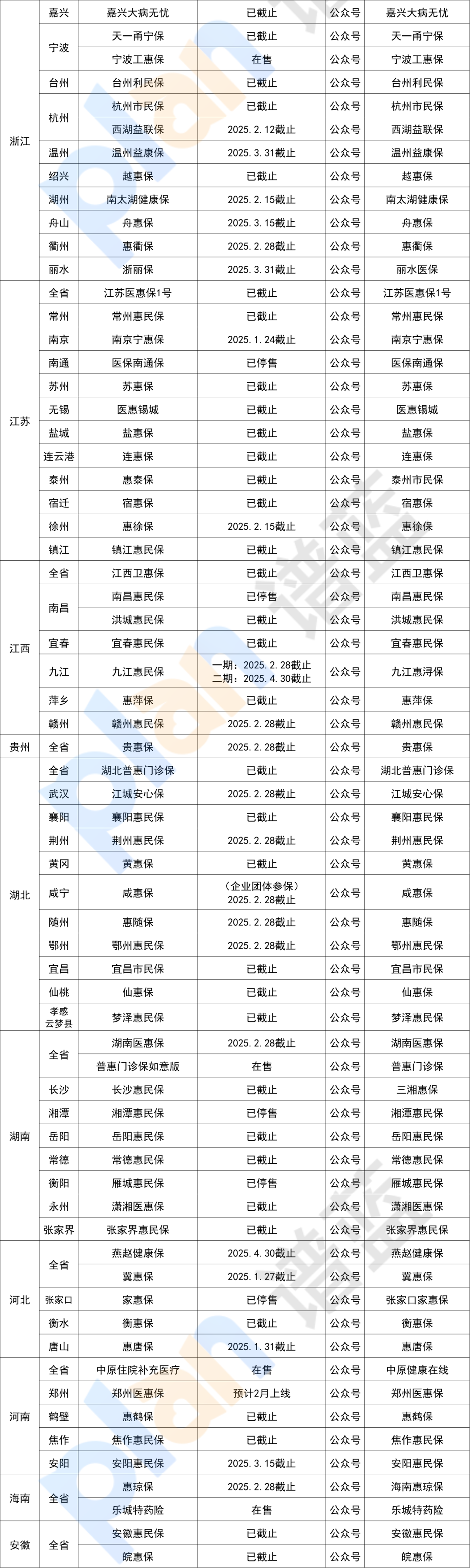 多地惠民保延長參保期限！不要再錯過了~插圖4