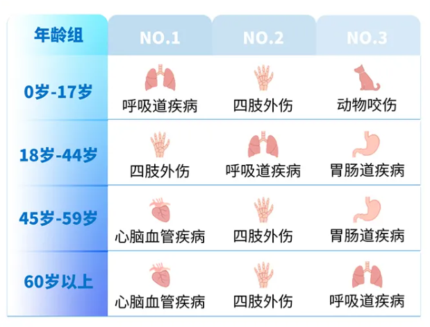近70家保險公司2024理賠年報出爐！哪家理賠最優?插圖34