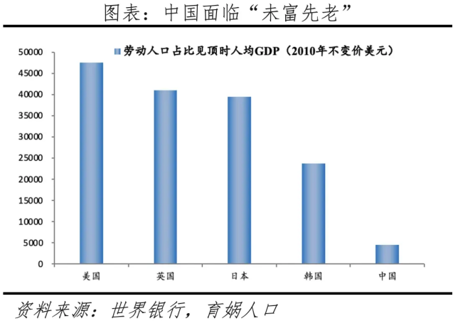 老齡化速度，有點快！插圖8