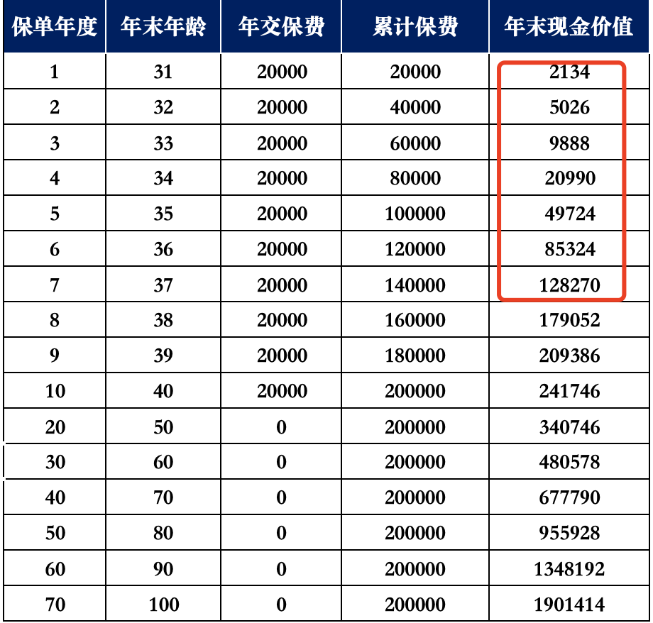 買(mai) 的保險不合適想退保？看完這篇再決(jue) 定插圖8