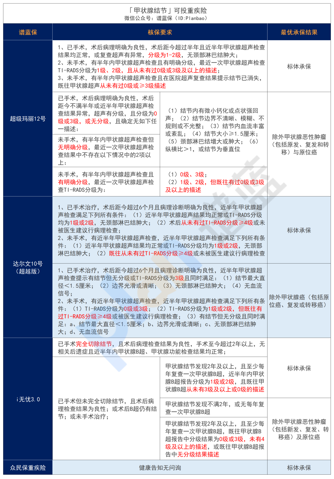 得了甲狀腺癌、甲結、甲減、甲亢，有什麽赛马会APP下载官网可以買？插圖4