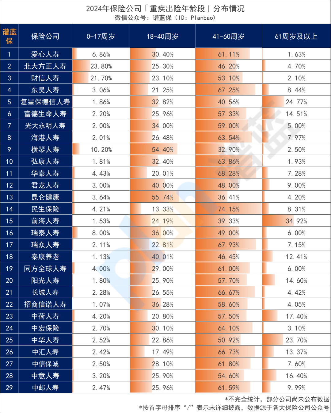 近70家保險公司2024理賠年報出爐！哪家理賠最優(you) ?插圖10