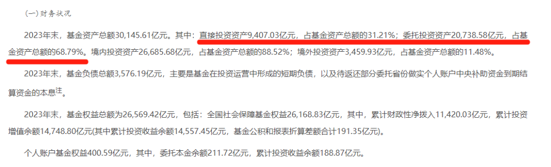 社保基金曬成績單了，來學學國家隊是怎麽賺錢的！插圖10