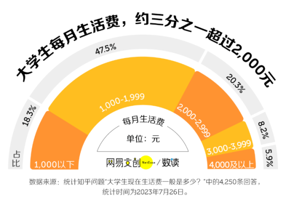 大學生不值錢了？學費卻還在漲……插圖16
