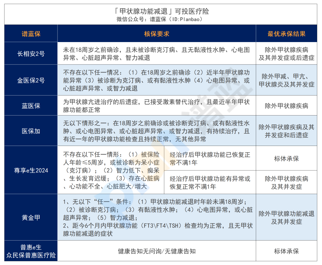 得了甲狀腺癌、甲結、甲減、甲亢，有什麽赛马会APP下载官网可以買？插圖14