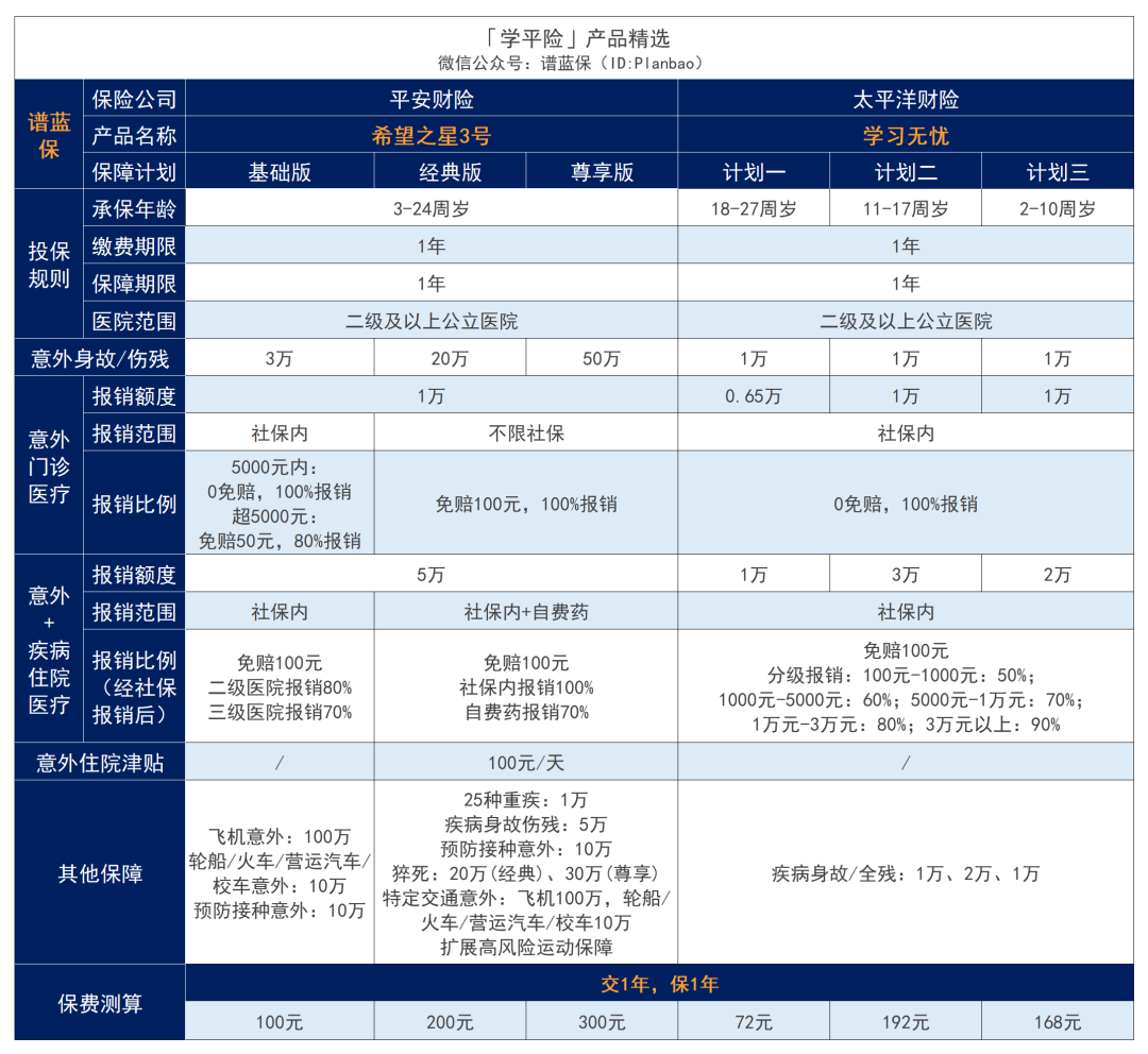 快開學了，學校說的學平險到底要不要買(mai) ？插圖6