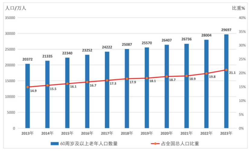 就業(ye) 率100%，還沒畢業(ye) 就被瘋搶！啥專(zhuan) 業(ye) 這麽(me) 吃香？插圖10