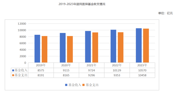 “催交醫保跟催債(zhai) 一樣”，咋回事？插圖14