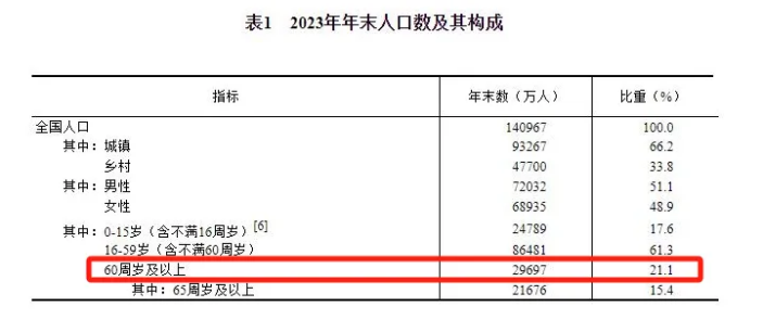 定了！男性63歲，女性55、58歲插圖16