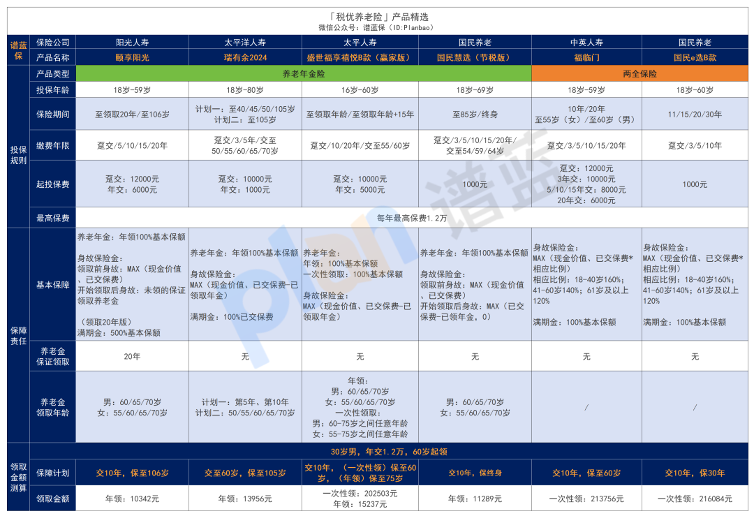 2025年2月稅優險榜單，好產品，還能節稅~插圖12