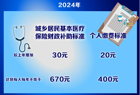 “催交醫保跟催債一樣”，咋回事？插圖16